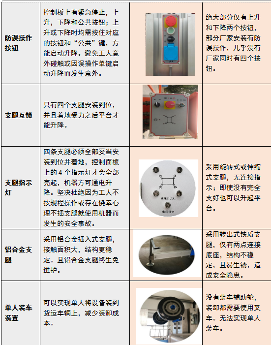 高端放倒式铝合金升降机